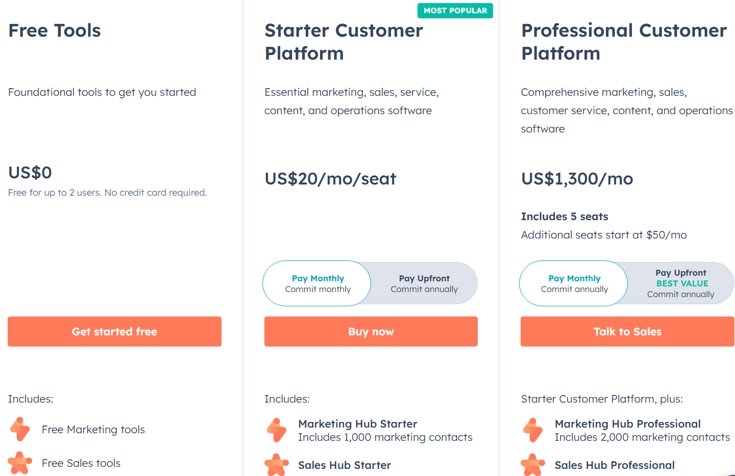 HubSpot's pricing